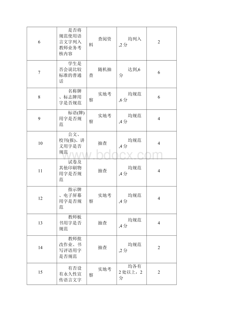 对照《江苏省三类城市语言文字工作评估.docx_第2页