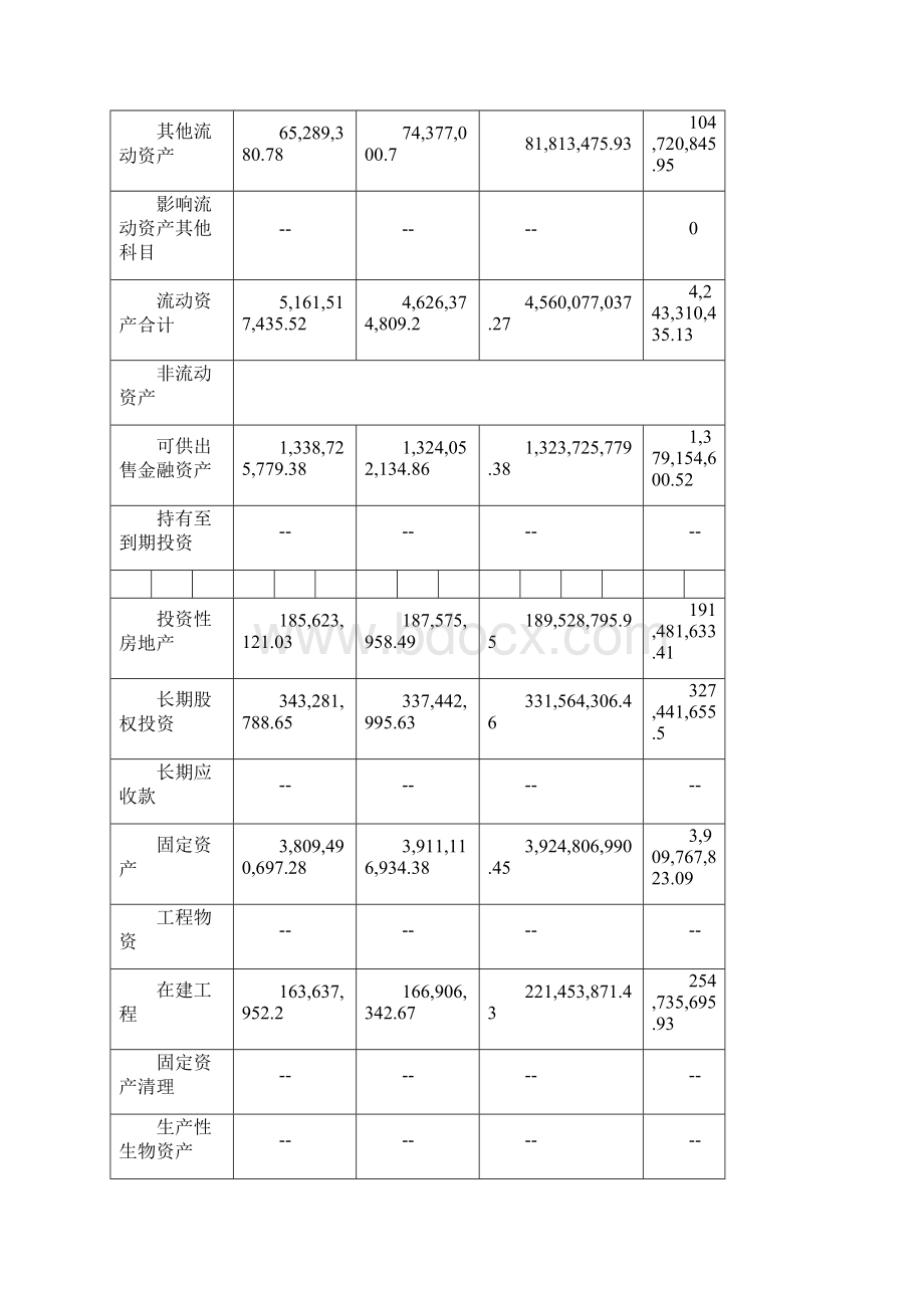 财务管理年财务分析报告Word下载.docx_第3页