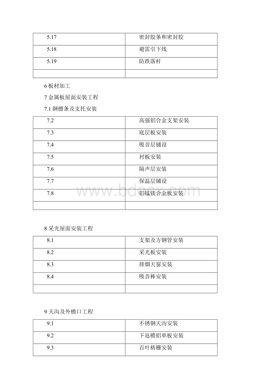 金属屋面工程质量验收标准要点Word文档下载推荐.docx_第2页