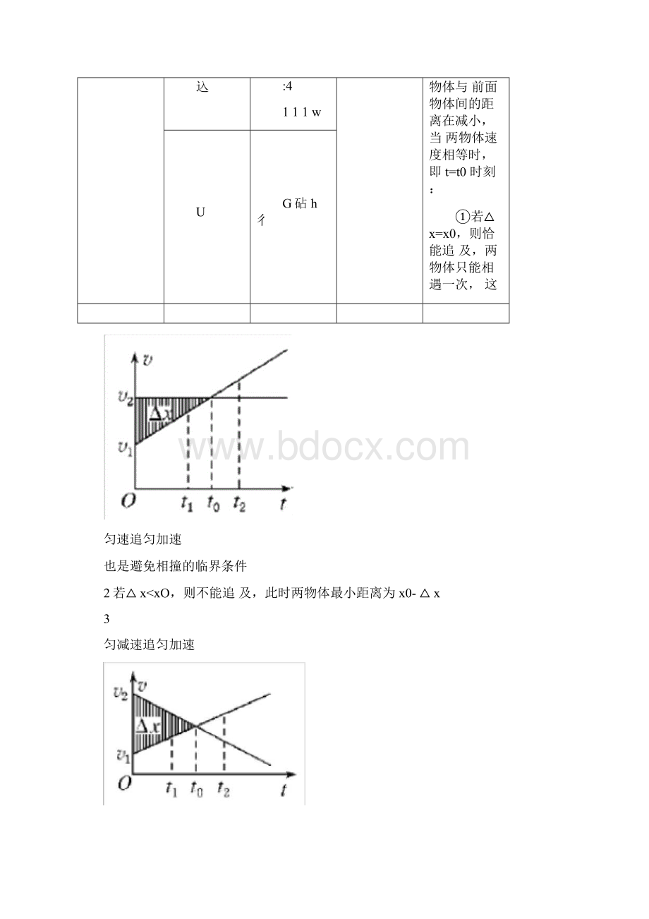 高中物理相遇及追及问题完整版.docx_第2页