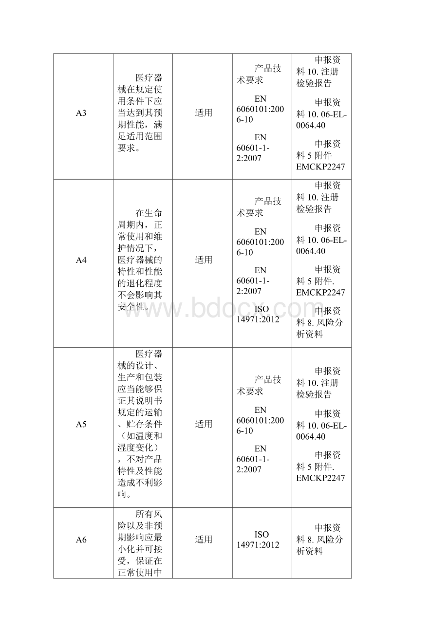 医疗器械安全有效基本要求清单参考模板.docx_第3页