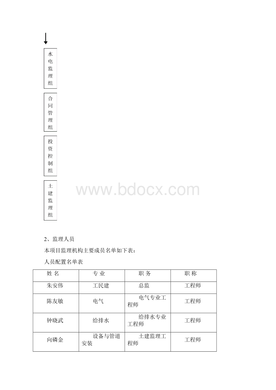 小学拆建工程监理工作总结Word文档下载推荐.docx_第2页