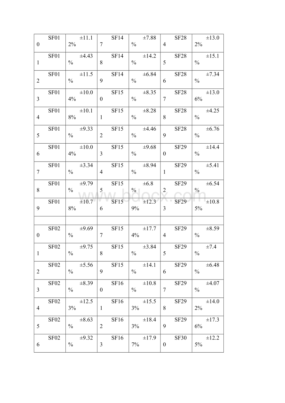 东莞市国有建设用地基准地价更新修正体系.docx_第3页