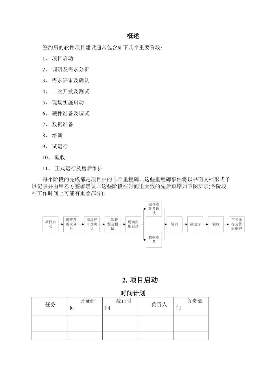 项目管理项目计划总体时间安排.docx_第2页