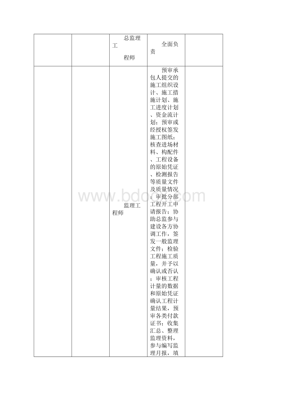 土方填筑工程监理实施细则改1.docx_第2页