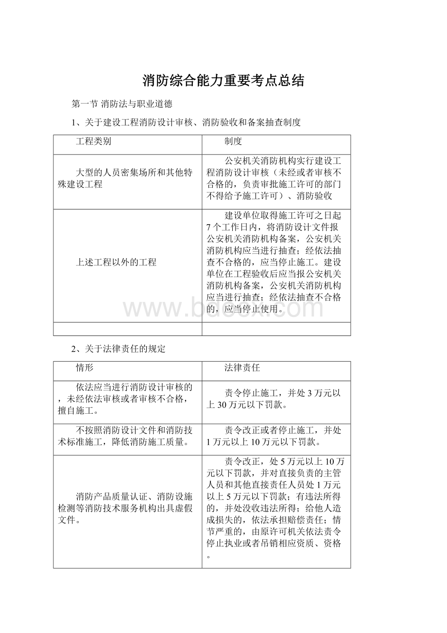 消防综合能力重要考点总结.docx_第1页