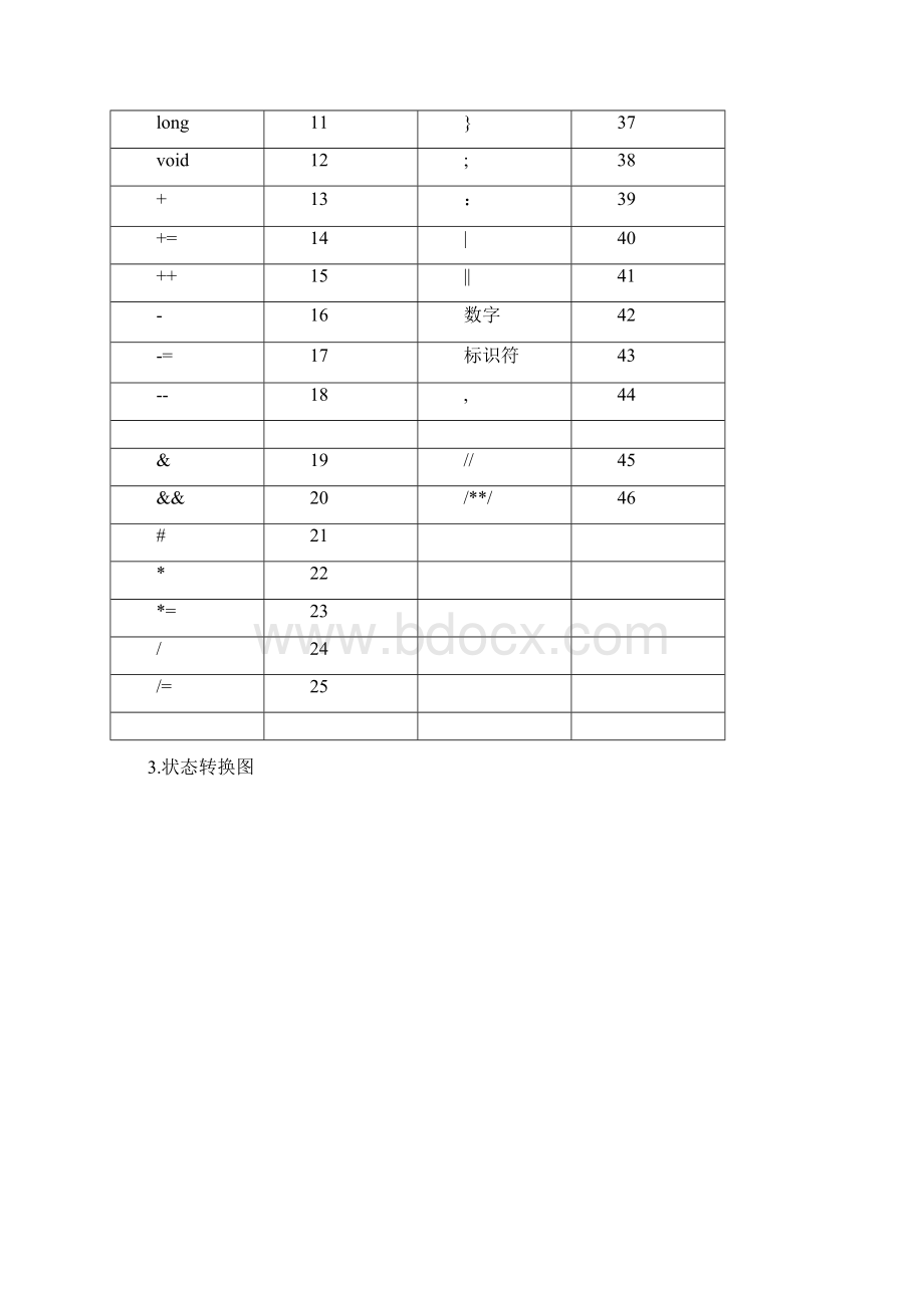 编译原理实验词法分析器的设计与实现Word下载.docx_第3页