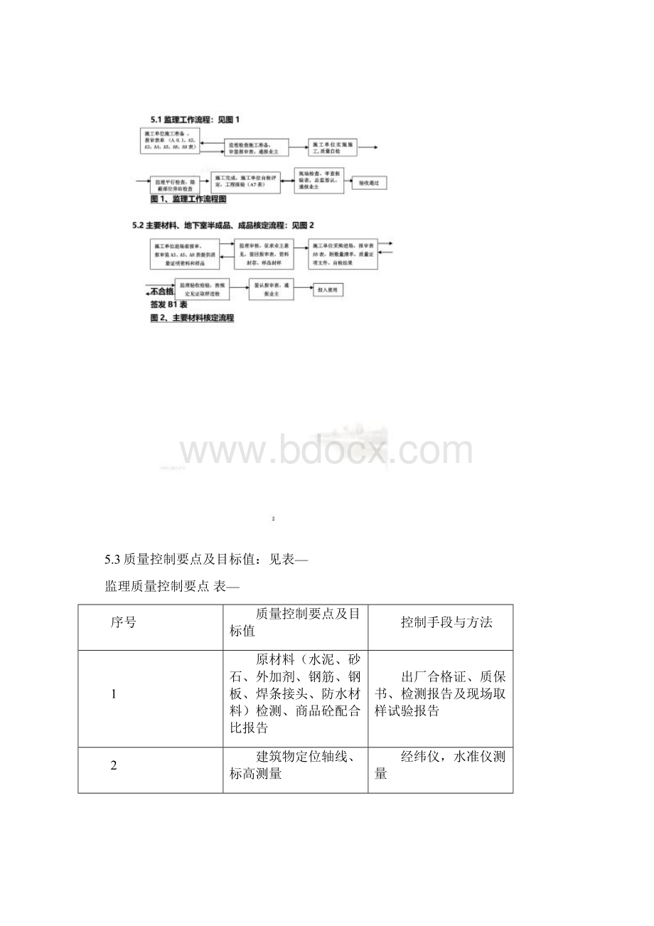 地基与基础监理细则Word格式.docx_第2页