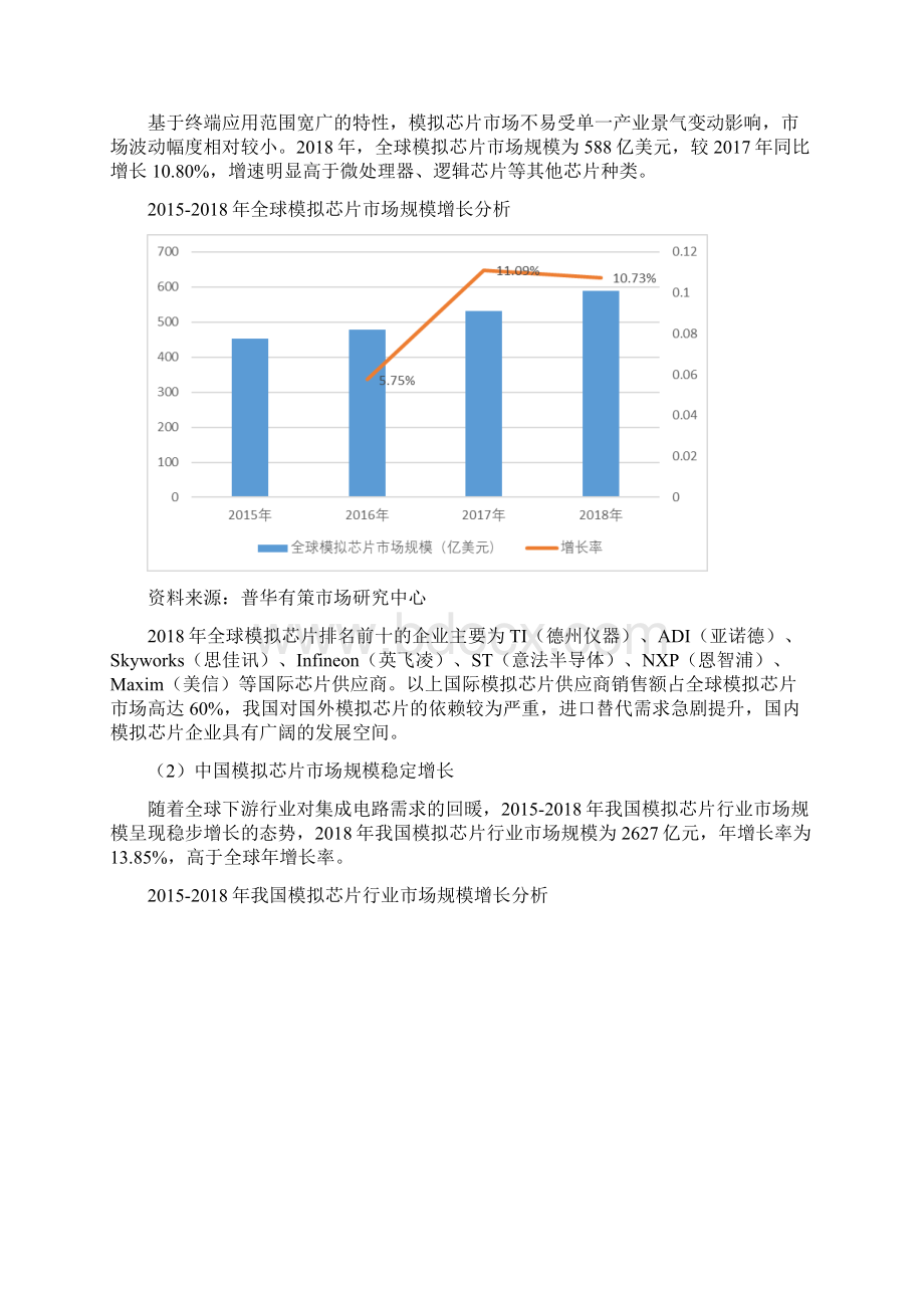 模拟芯片行业专项调研就投资战略规划报告.docx_第3页