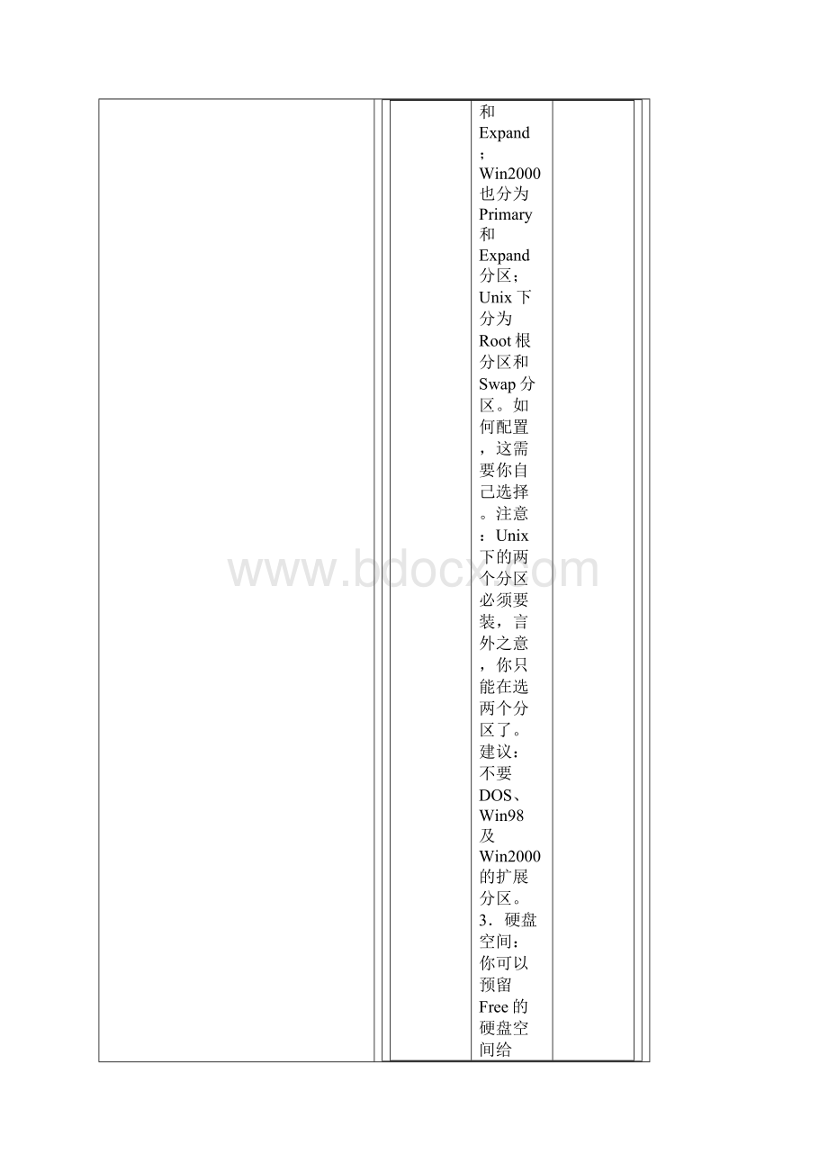 SCO UNIX学习宝典.docx_第2页