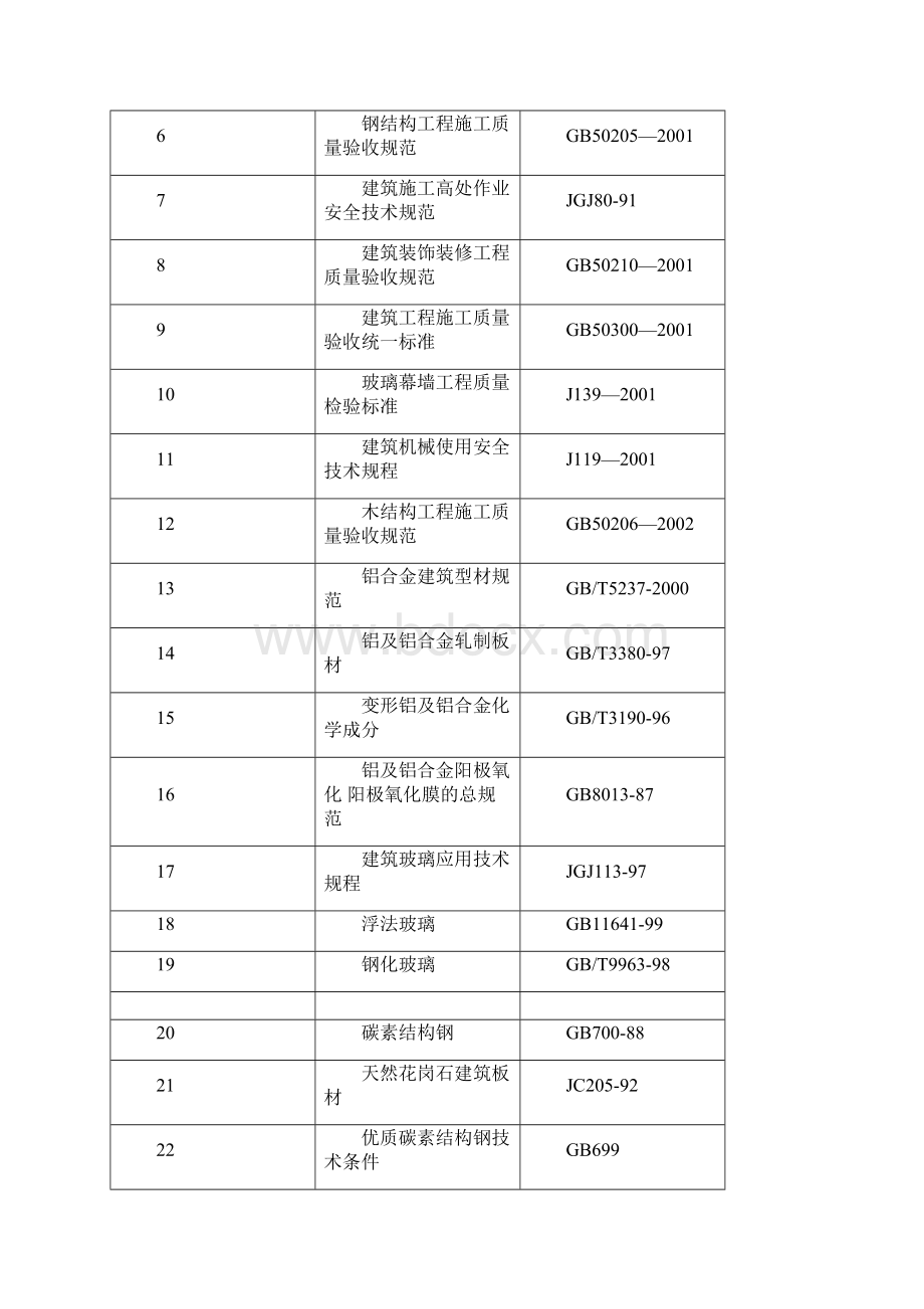 玻璃幕墙工程专项施工方案.docx_第2页