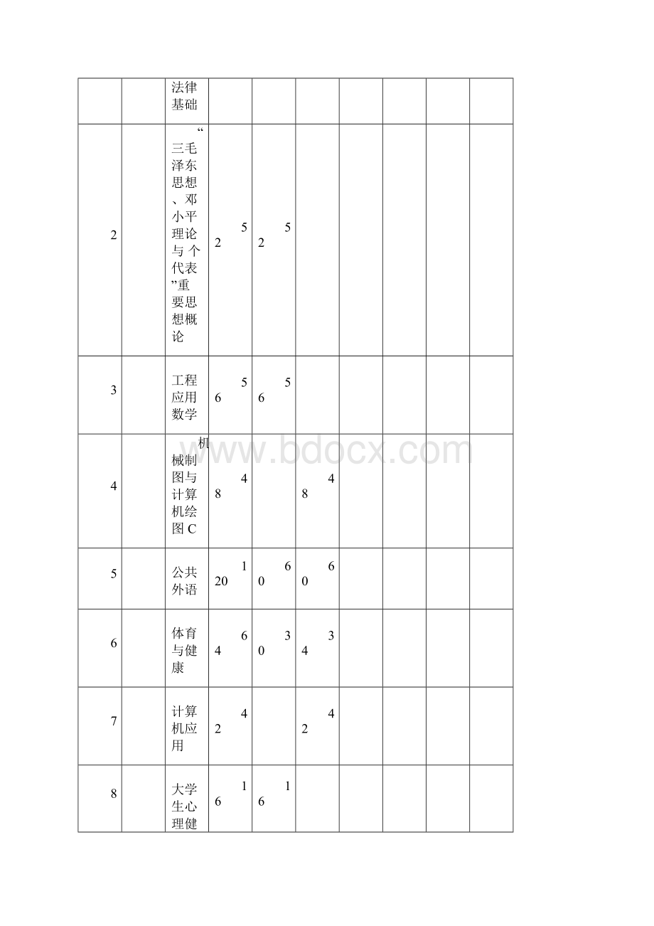 新能源汽车维修技术专业 人才培养的方案的报告.docx_第3页