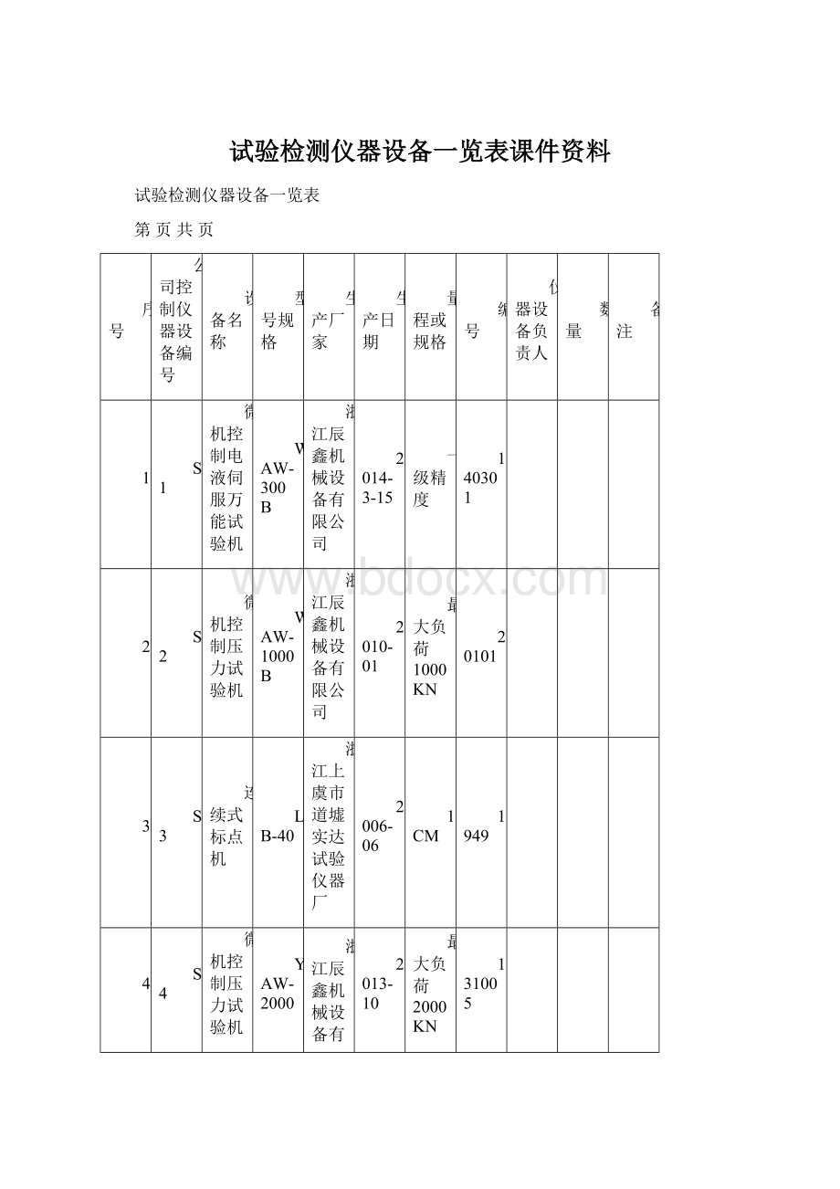 试验检测仪器设备一览表课件资料.docx