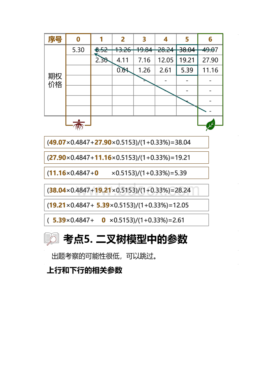 资料模板第61讲多期二叉树二叉树模型中的参数BS公式.docx_第3页