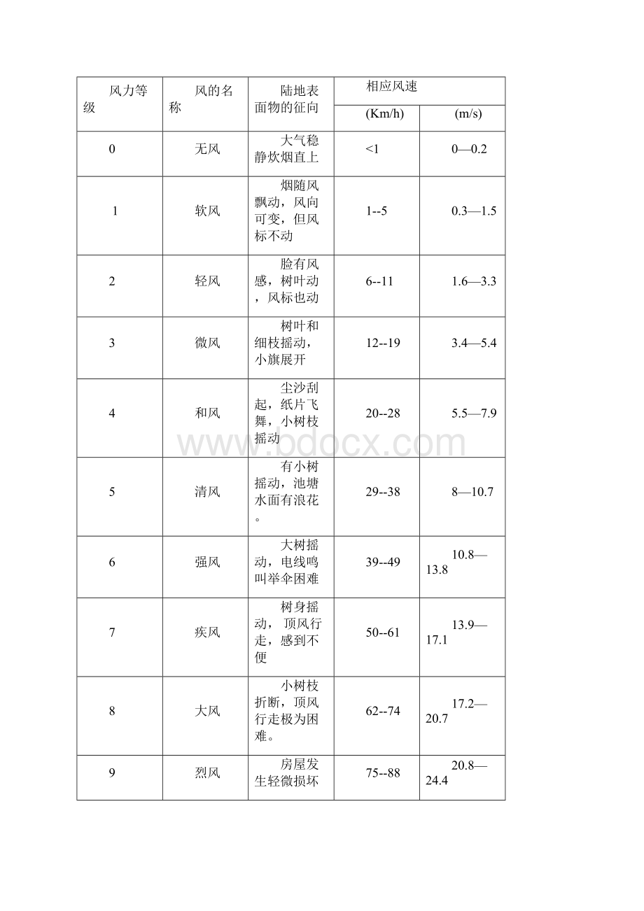 风电基础知识培训.docx_第3页