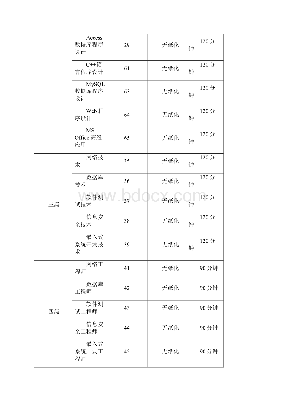 第49次全国计算机等级考试NCRE广东考区报考简章模板Word文档下载推荐.docx_第2页