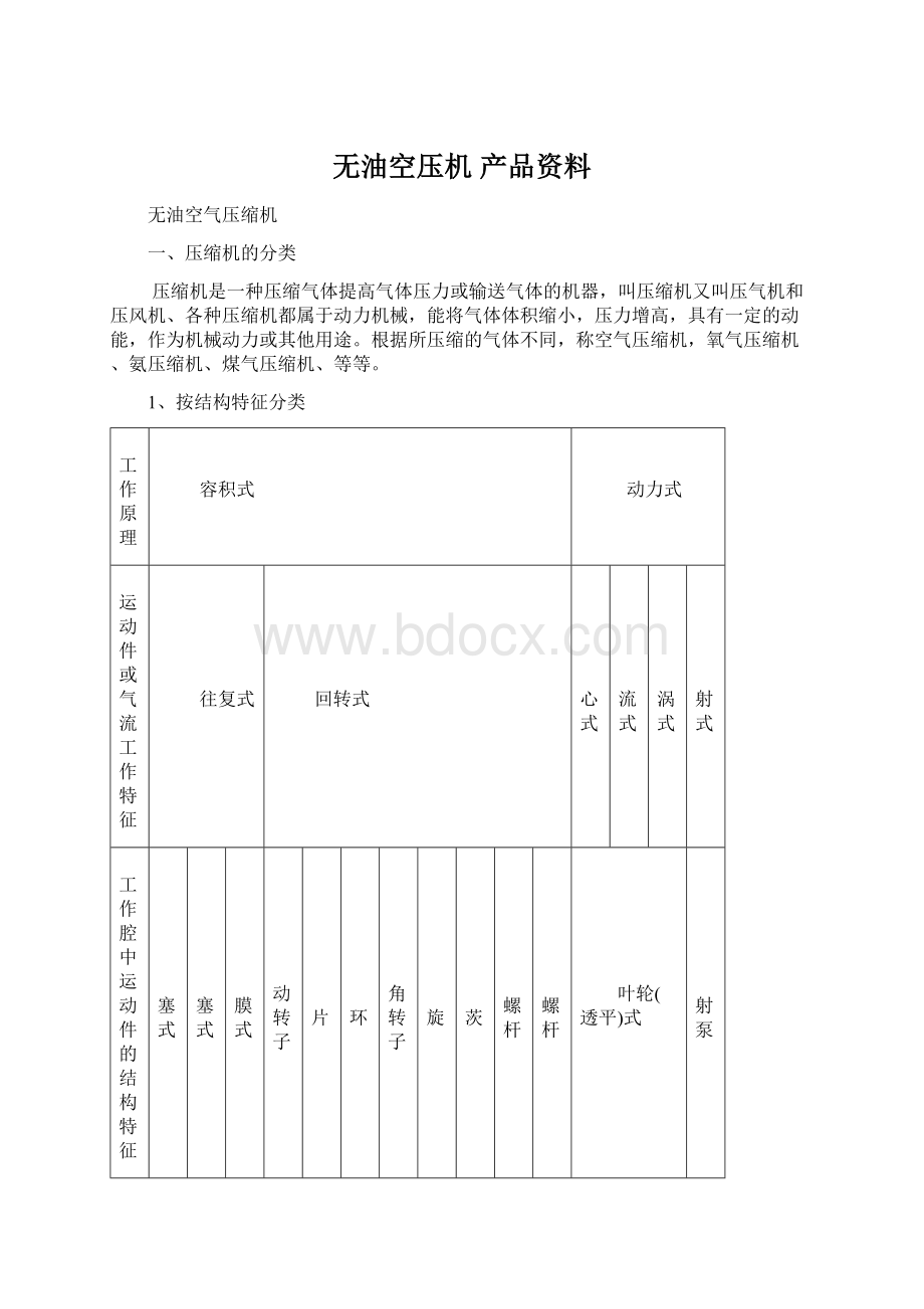 无油空压机 产品资料.docx