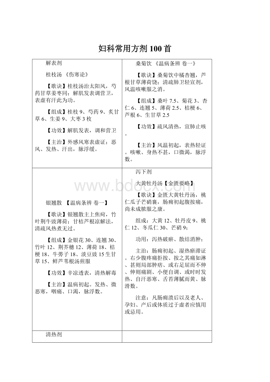 妇科常用方剂100首.docx_第1页