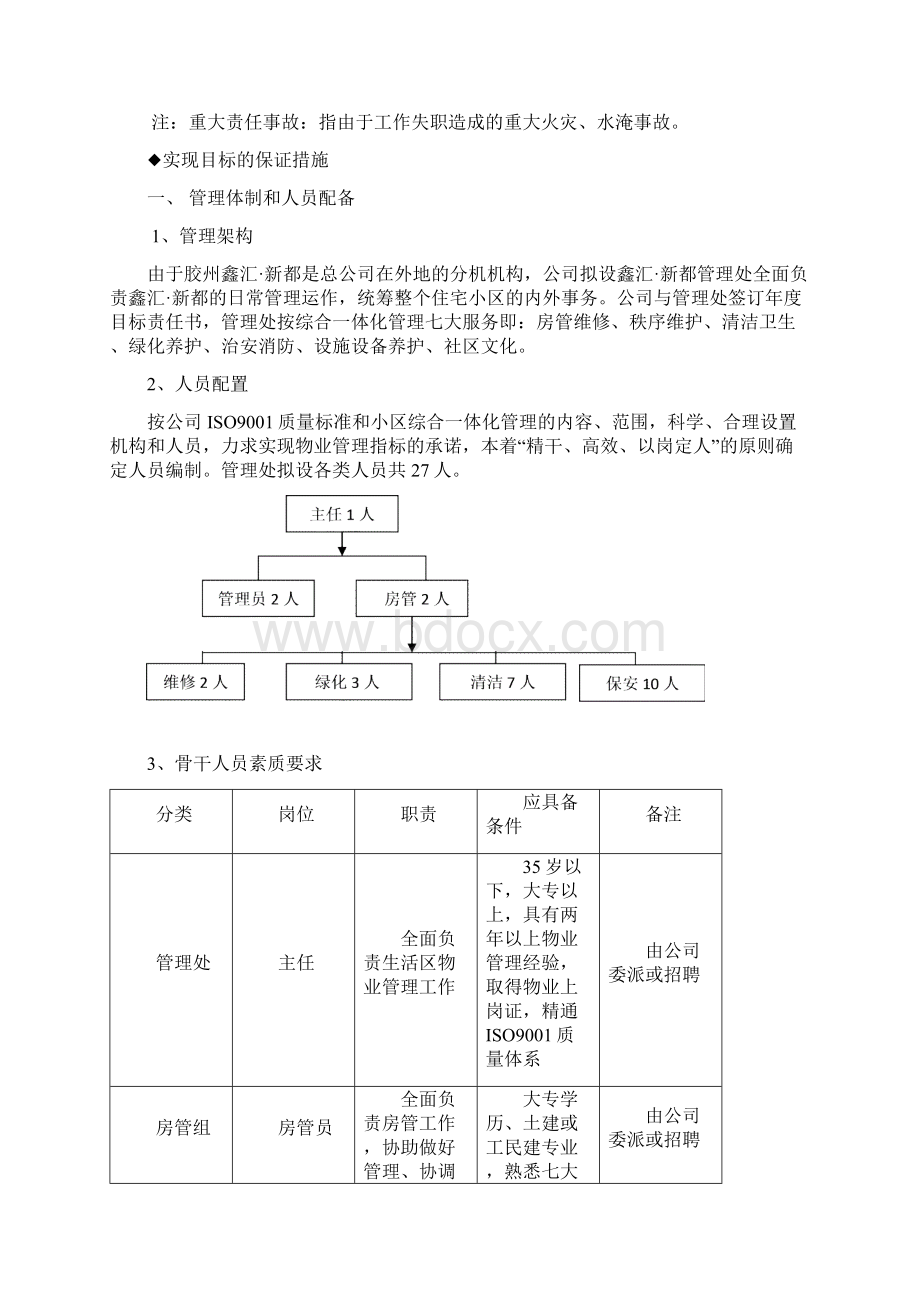 鑫汇新都物业管理方案.docx_第3页