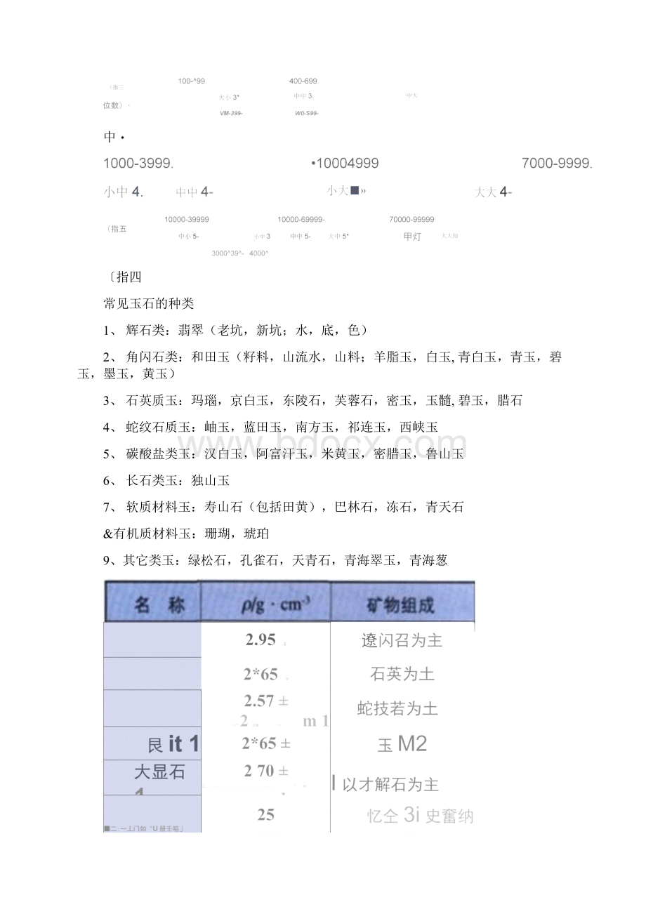 常见玉石和仿冒品的密度.docx_第2页