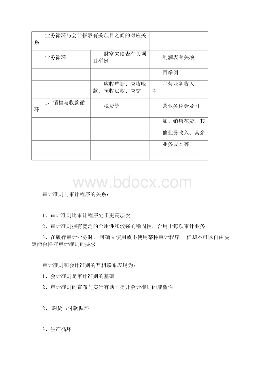 06069审计学原理重点.docx_第3页