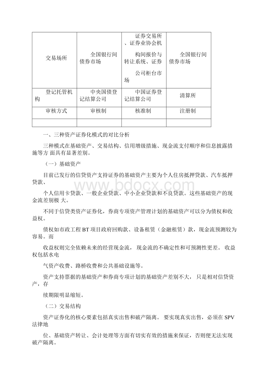 不同资产证券化产品分析文档格式.docx_第2页