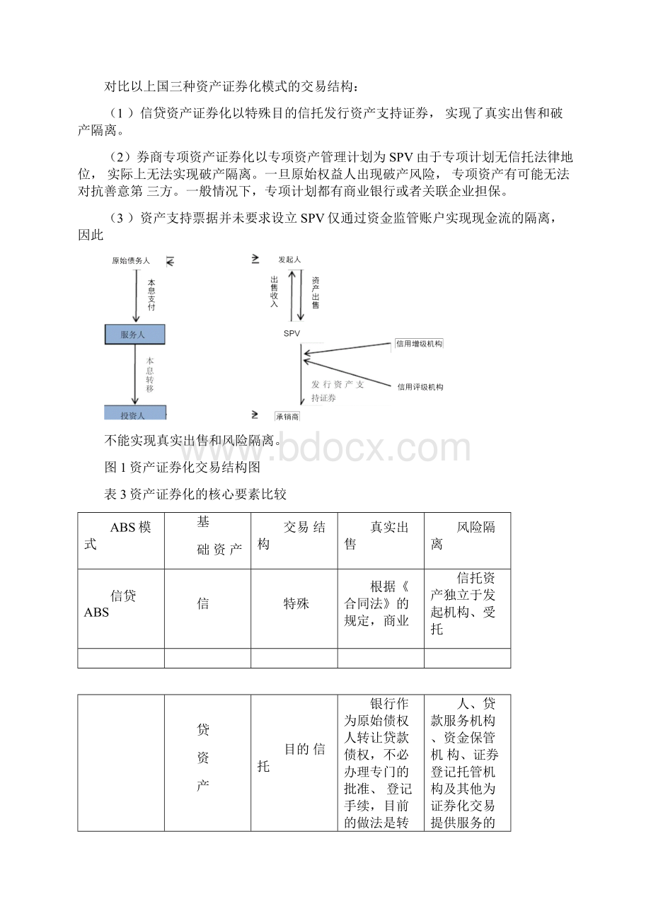 不同资产证券化产品分析文档格式.docx_第3页