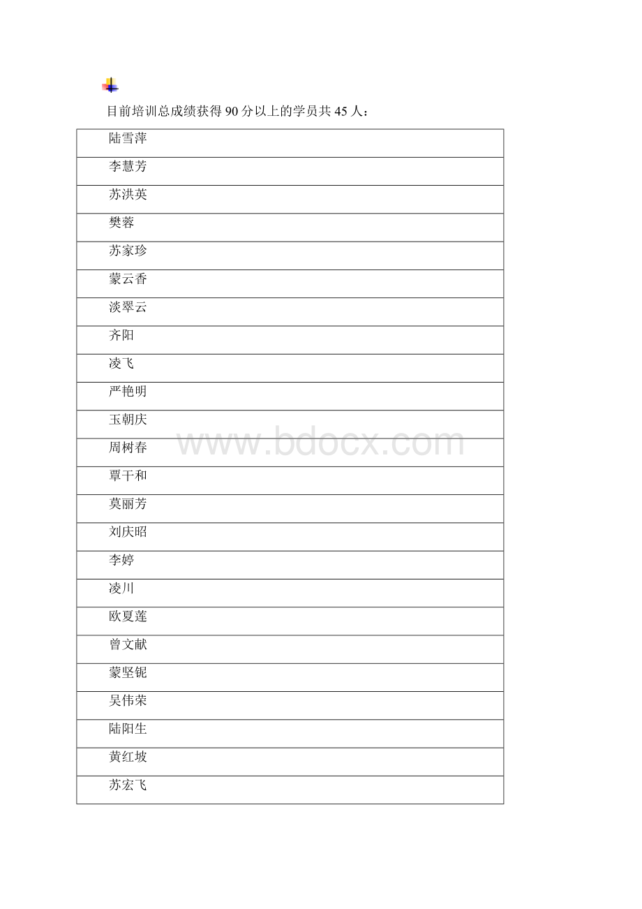 南宁市初中语文二班学习简报Word文档格式.docx_第2页