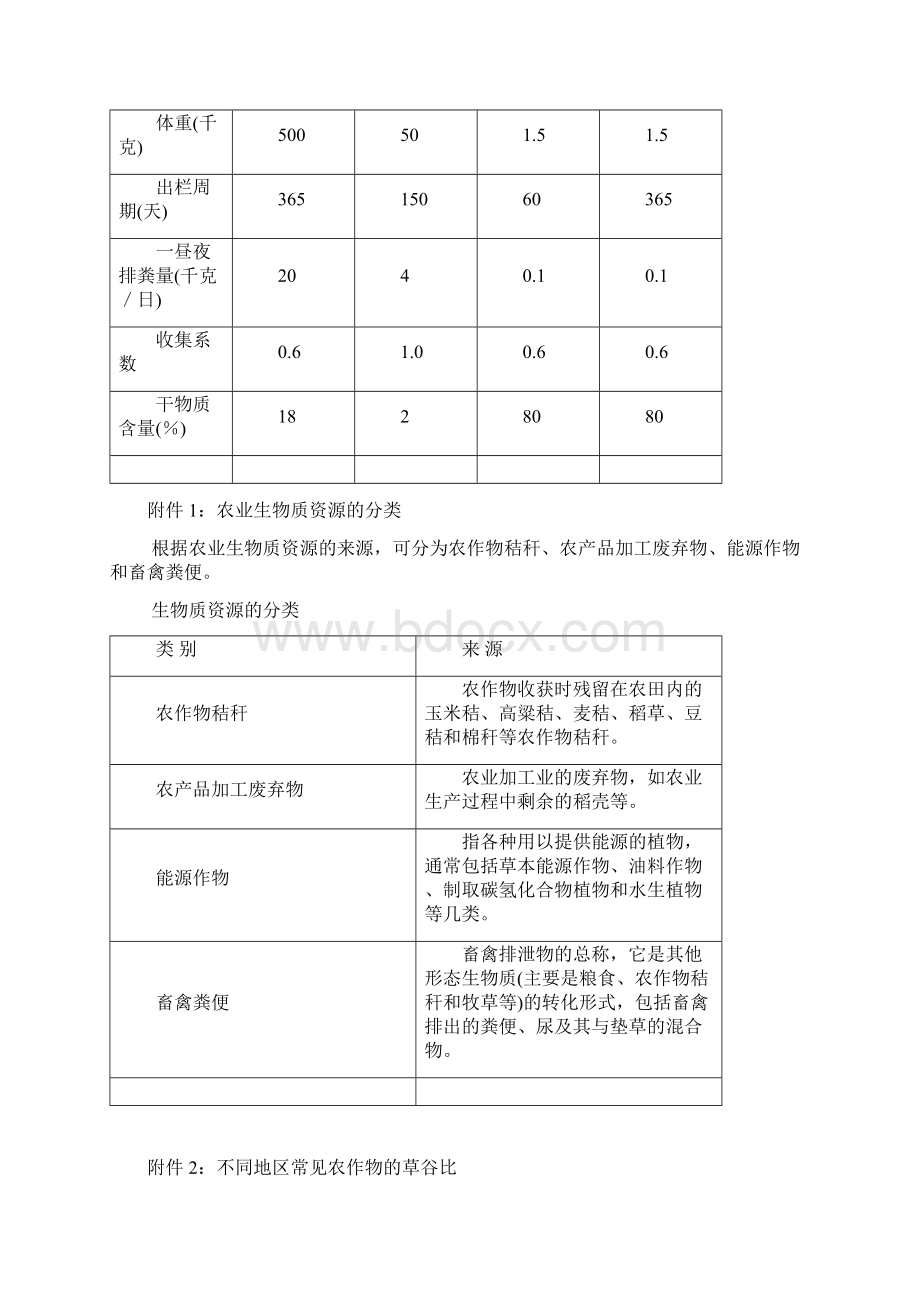 农林生物质发电项目建设技术导则讨论稿.docx_第3页