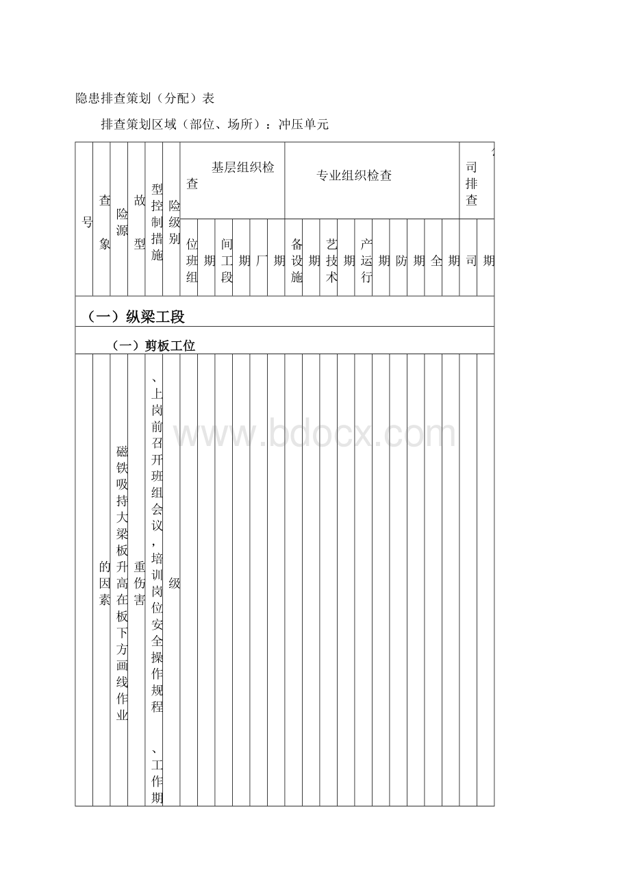 冲压单元隐患排查策划分配表DOC 40页.docx_第2页