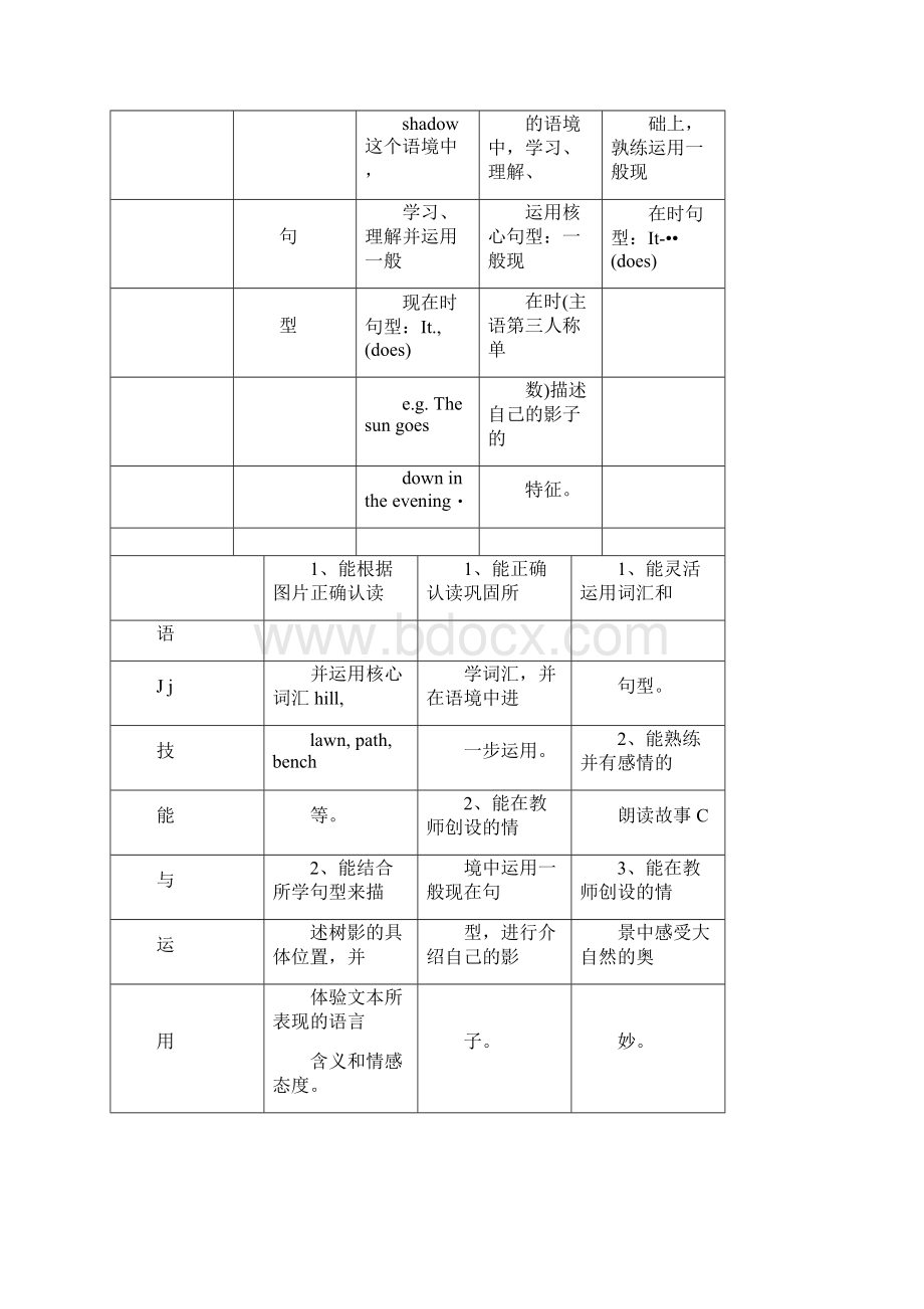 上海版小学牛津英语4BM1U3教案Word格式.docx_第3页