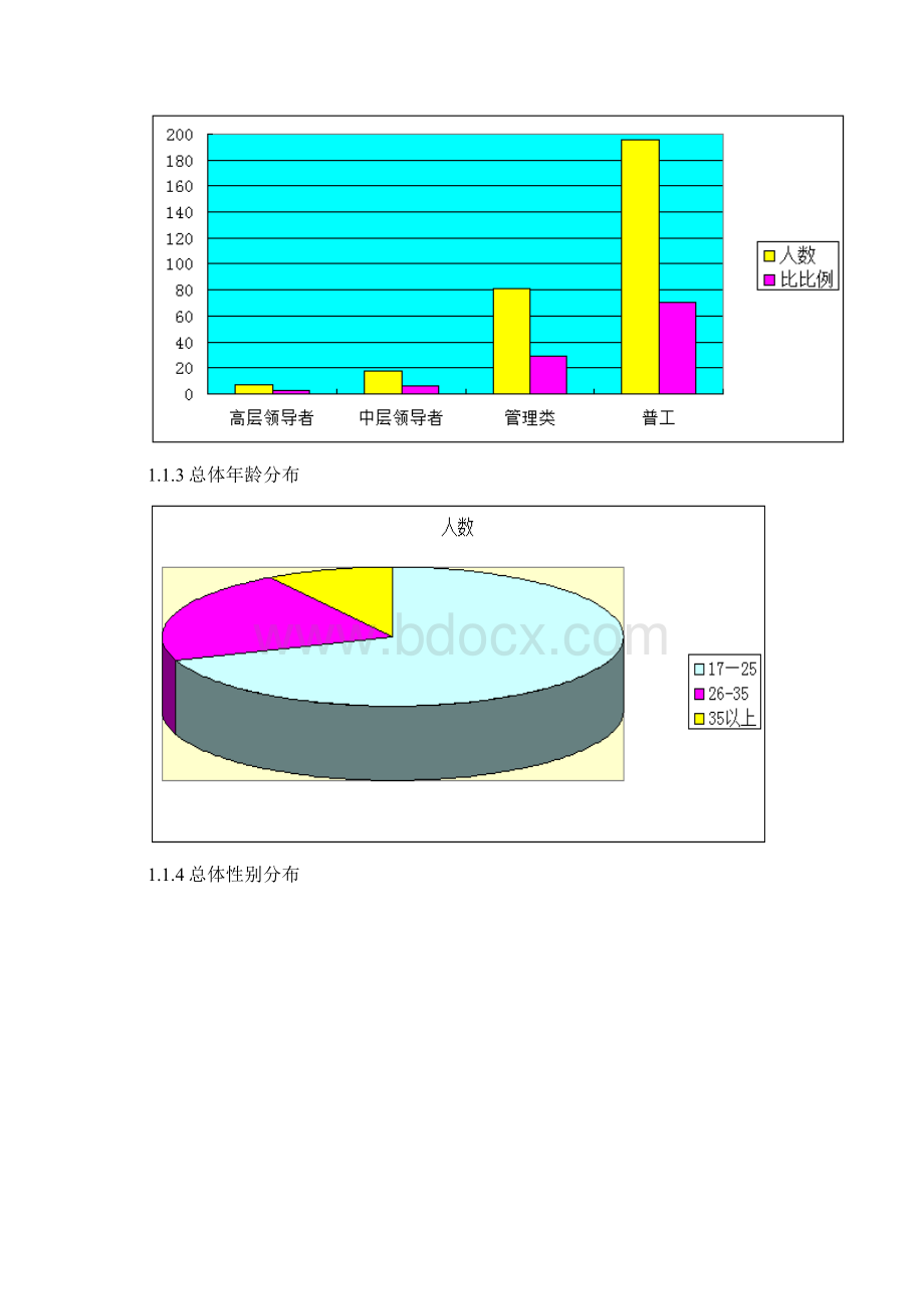 人力资源部年度工作总结及工作计划范文18页.docx_第3页