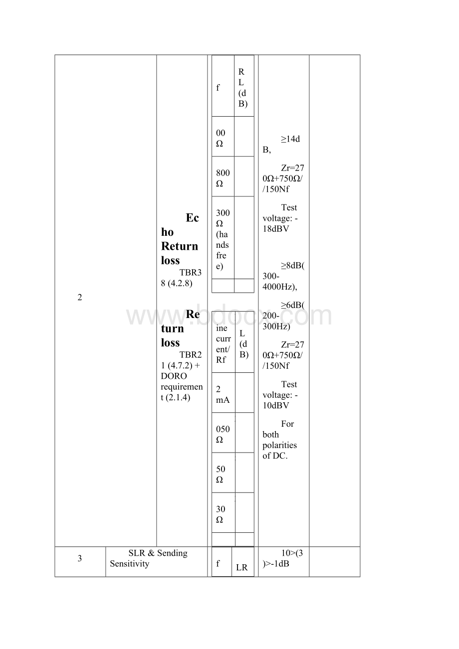 HARDWARE EVALUATION REPORTNDWord格式文档下载.docx_第2页