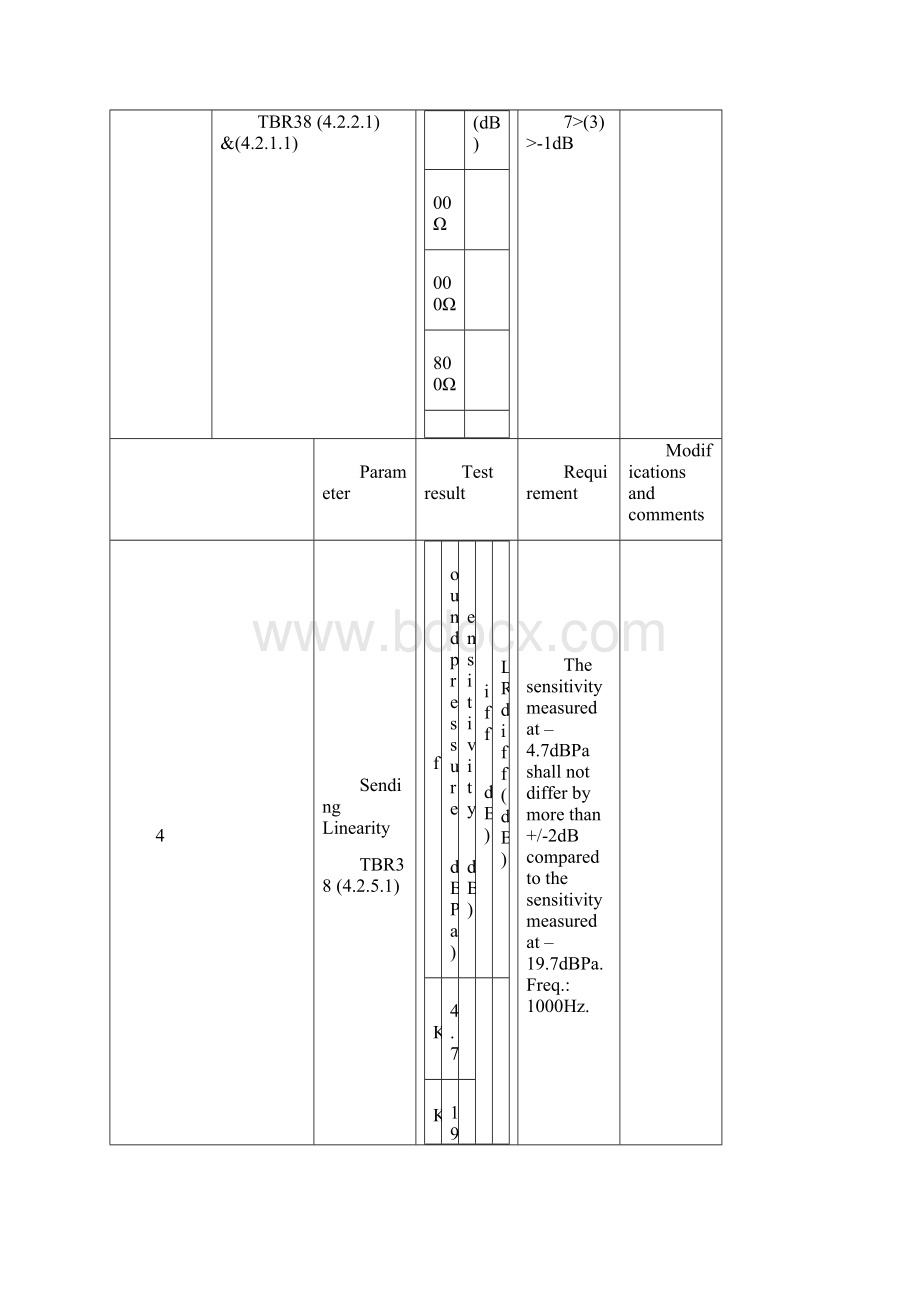 HARDWARE EVALUATION REPORTNDWord格式文档下载.docx_第3页