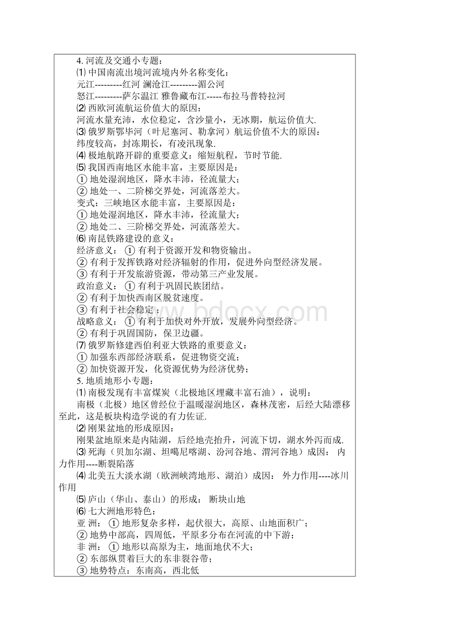 看完高中地理23个常见简答题答题规范突破90分.docx_第2页