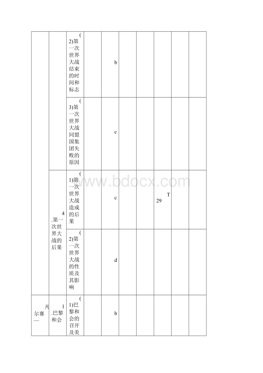 浙江选考版高考历史一轮总复习 专题七 第一次世界大战和凡尔赛华盛顿体系下的世界 考点.docx_第3页