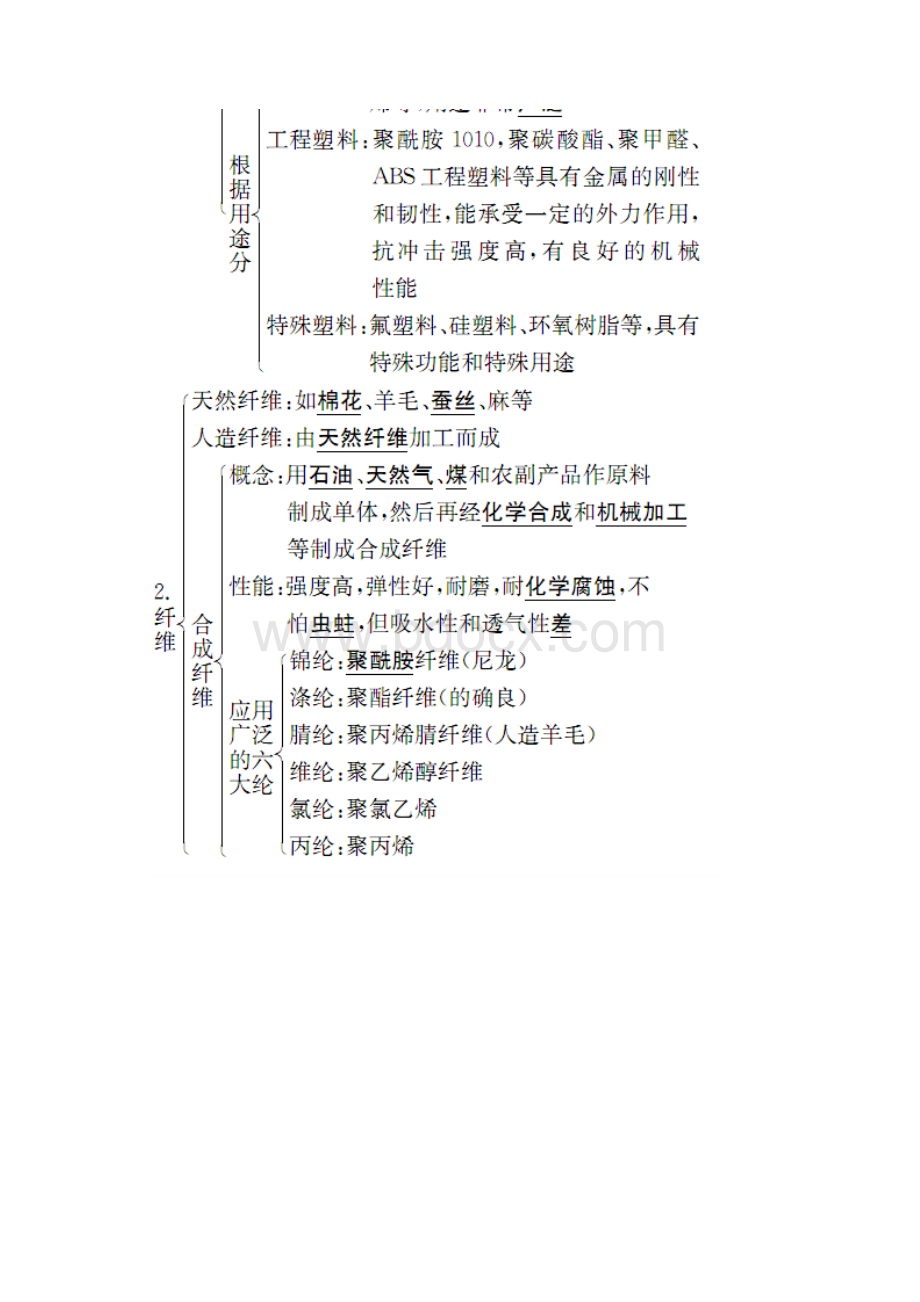 高中化学第三章第四节塑料纤维和橡胶练习新人教版选修1.docx_第2页