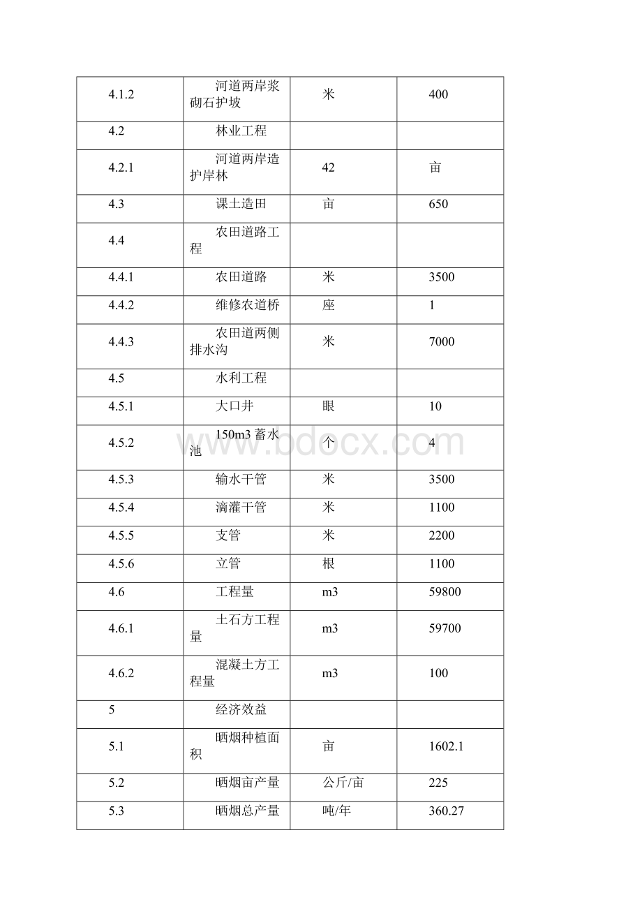 土地整理可行性策划书.docx_第3页