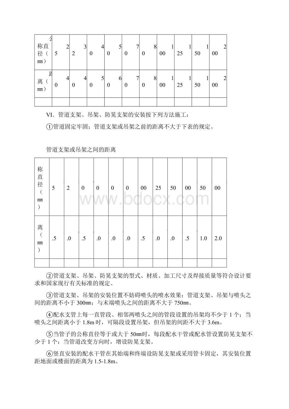 消防系统及通风系统施工方案.docx_第3页