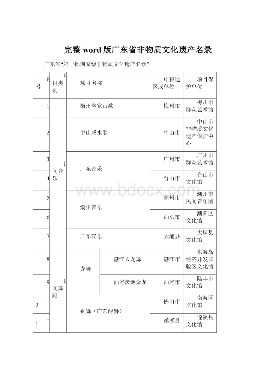 完整word版广东省非物质文化遗产名录.docx