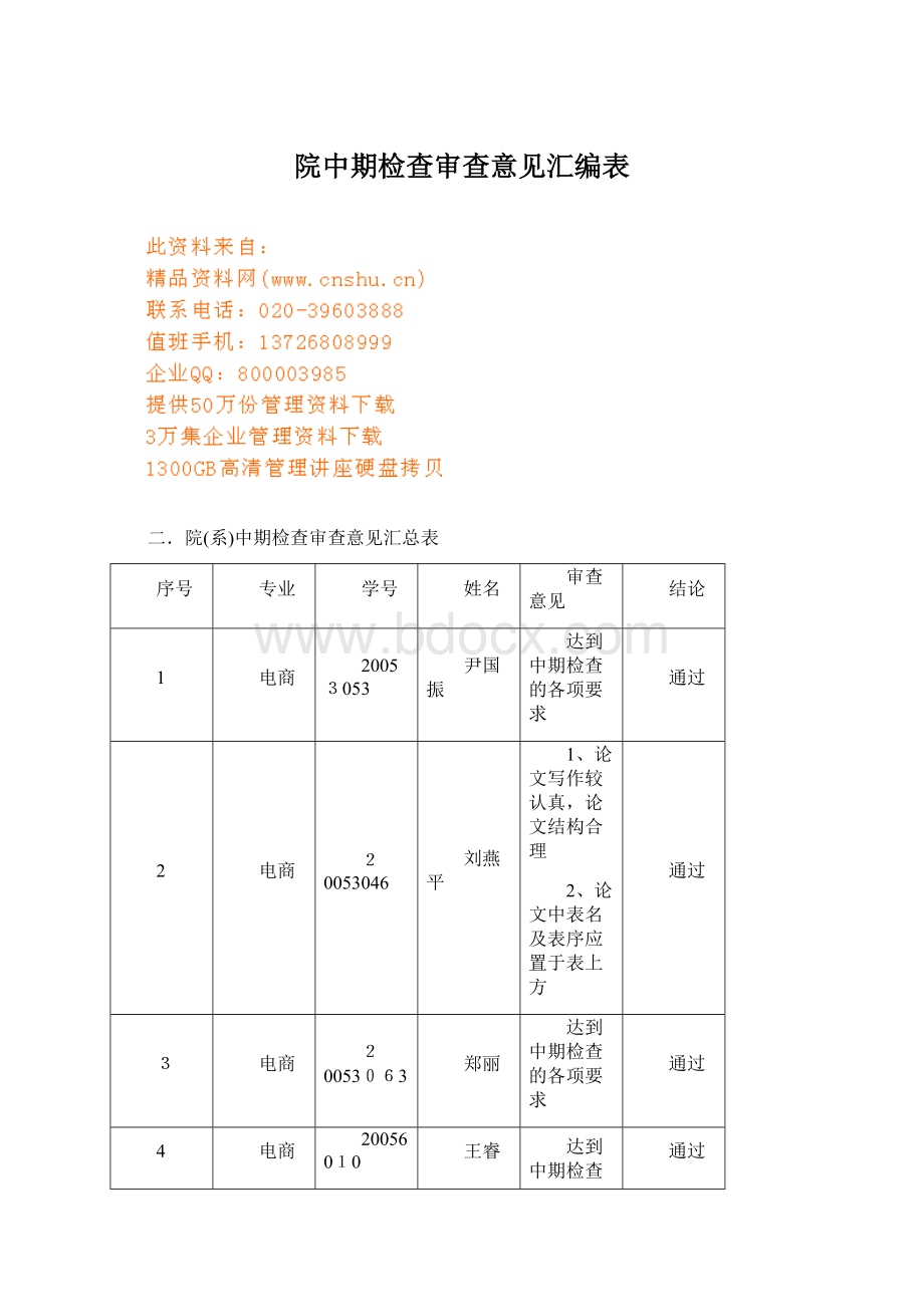 院中期检查审查意见汇编表Word文档下载推荐.docx