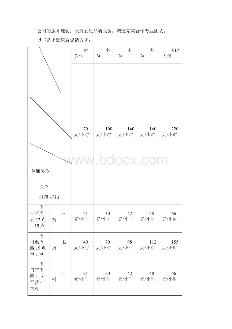 KTV 营销策划方案.docx_第3页