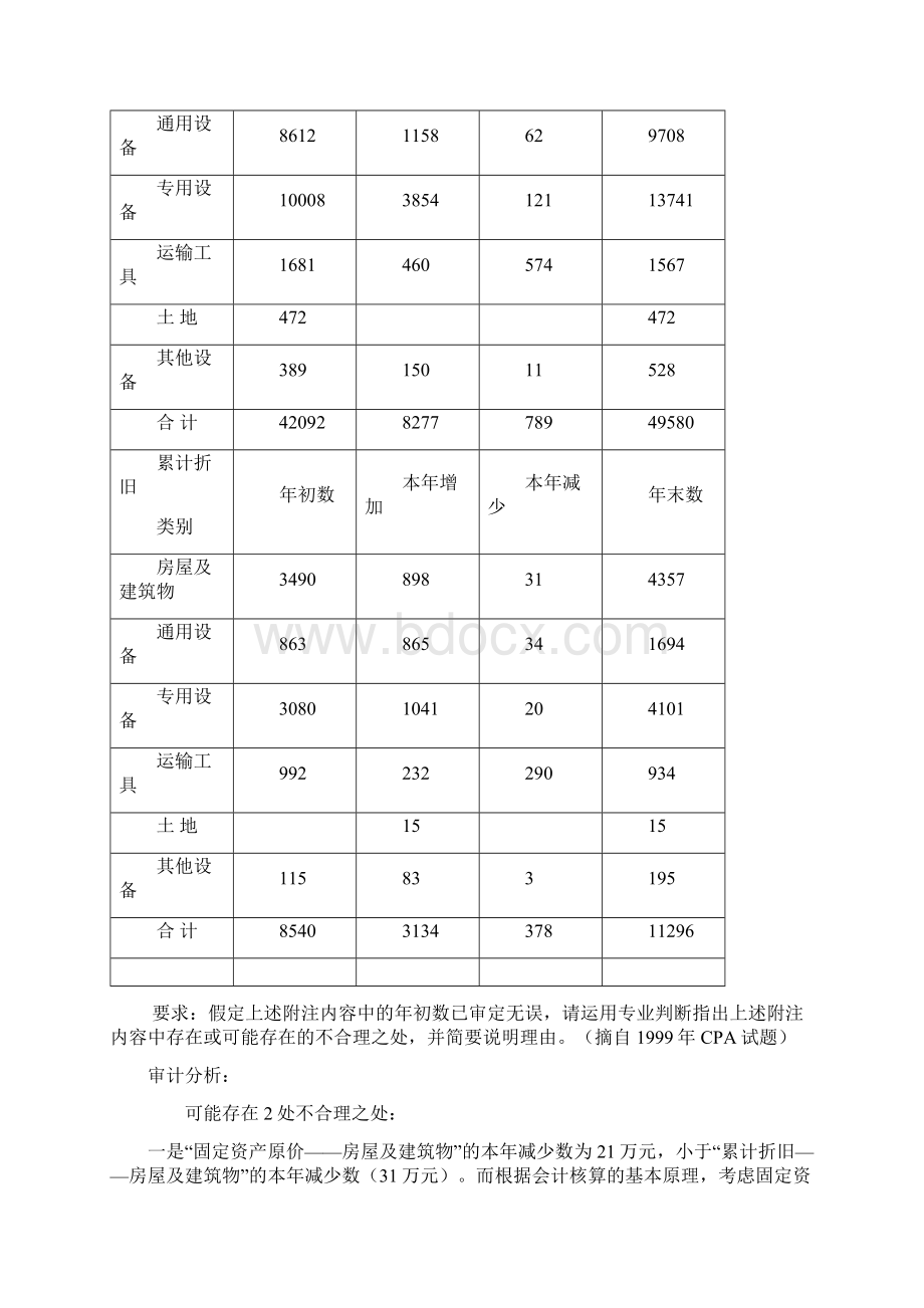 采购与付款循环审计案例.docx_第2页