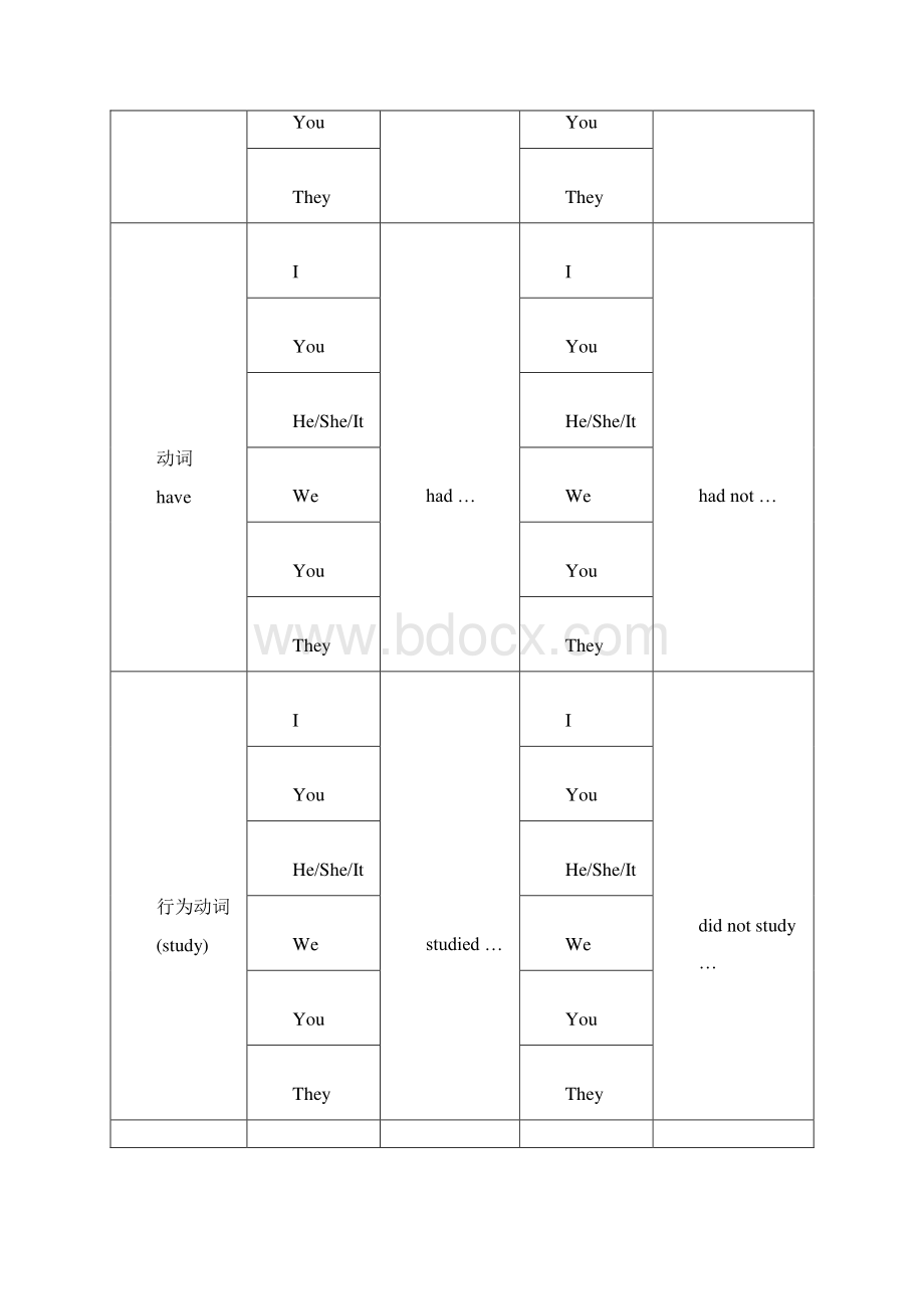 完整版初中英语语法一般过去时及练习题1.docx_第2页