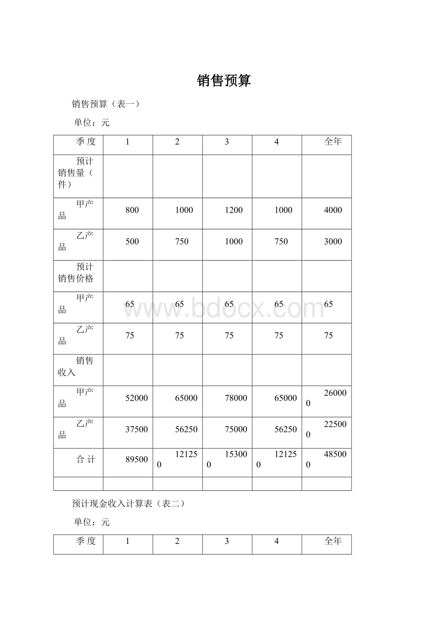 销售预算Word文档下载推荐.docx