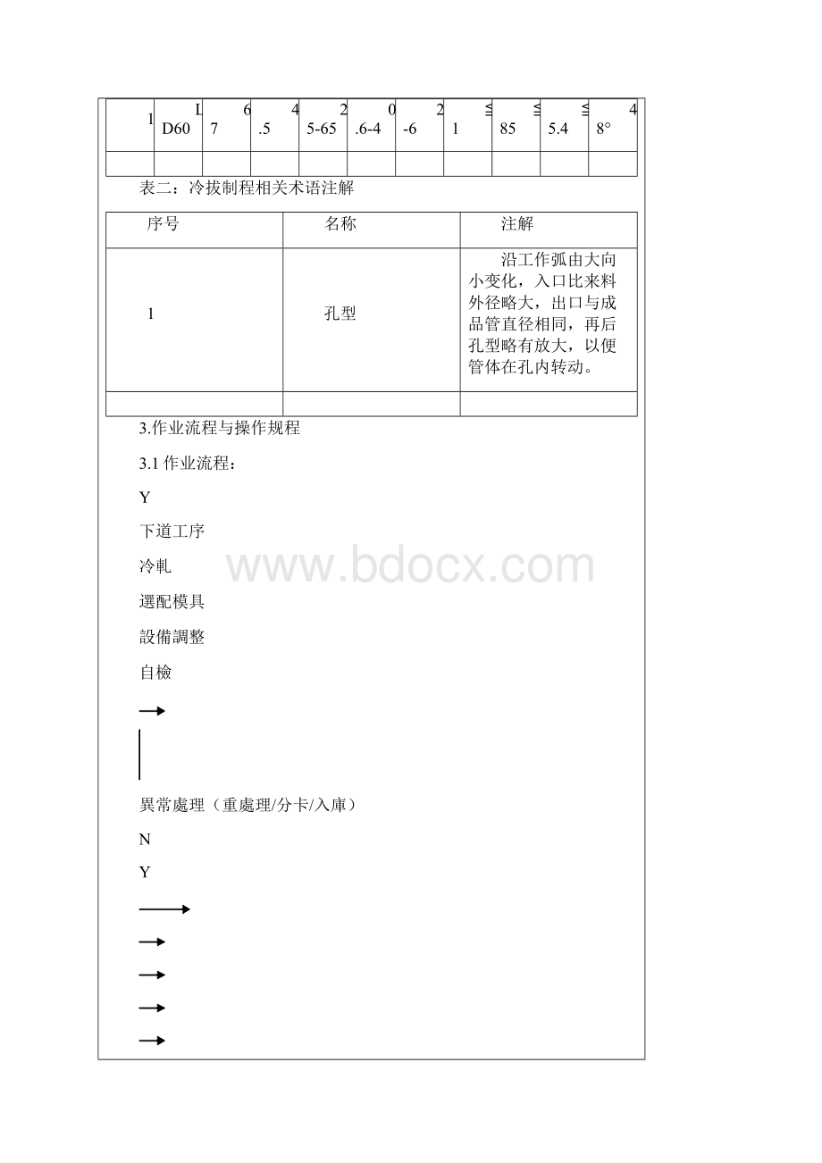 LD岗位作业标准Word文档格式.docx_第3页