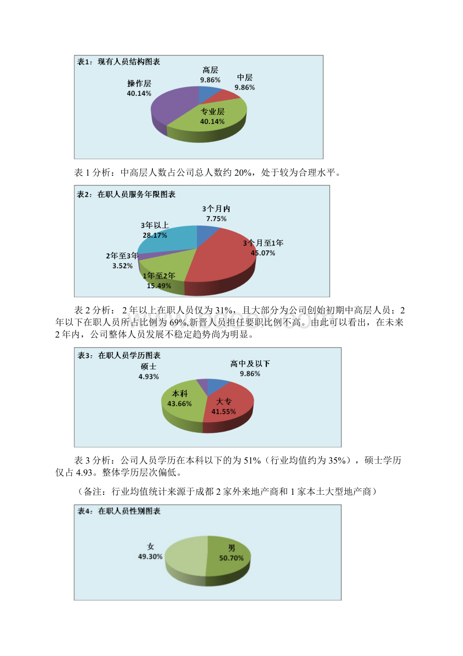 《XX地产培训计划方案》.docx_第2页