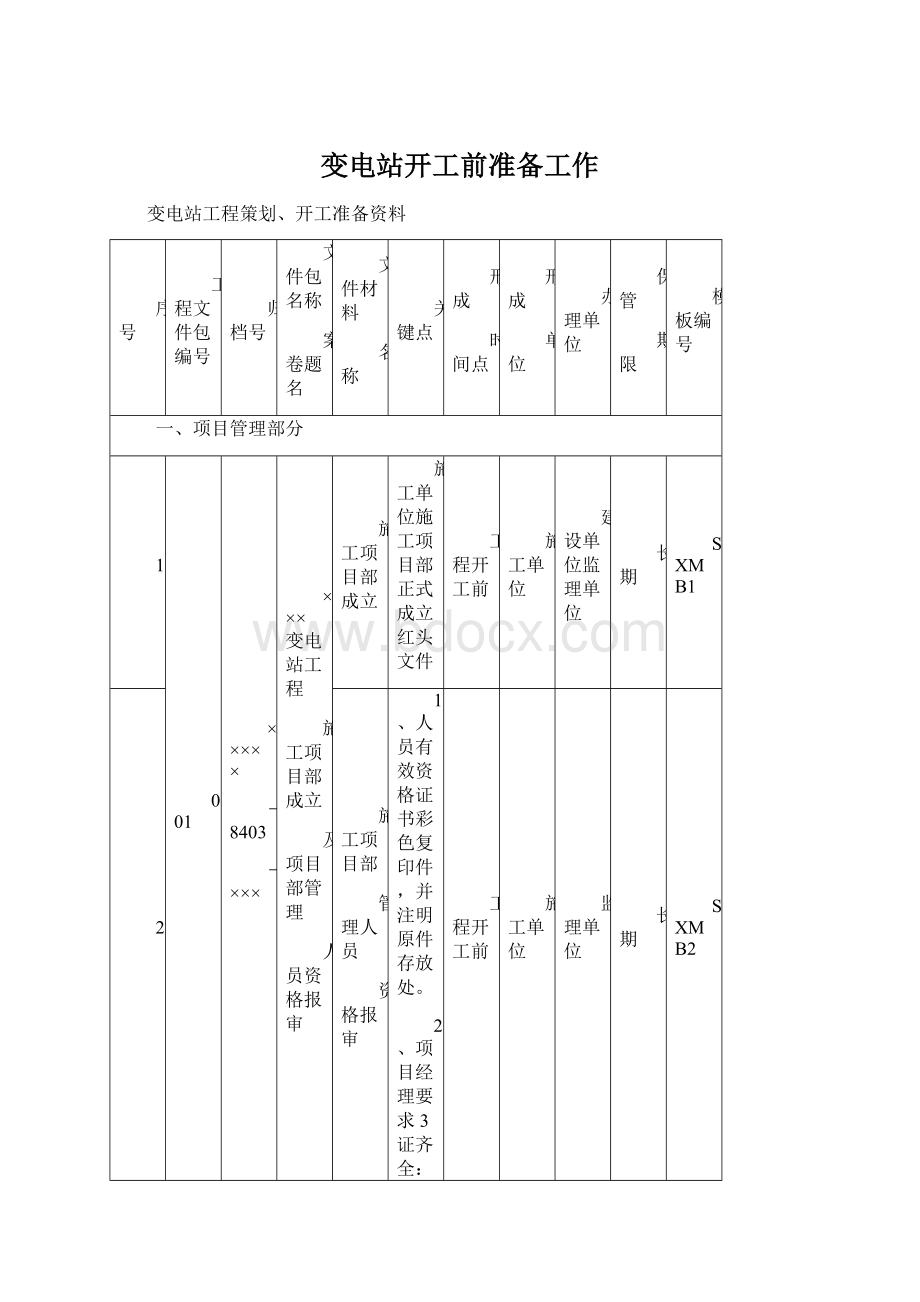 变电站开工前准备工作Word下载.docx_第1页