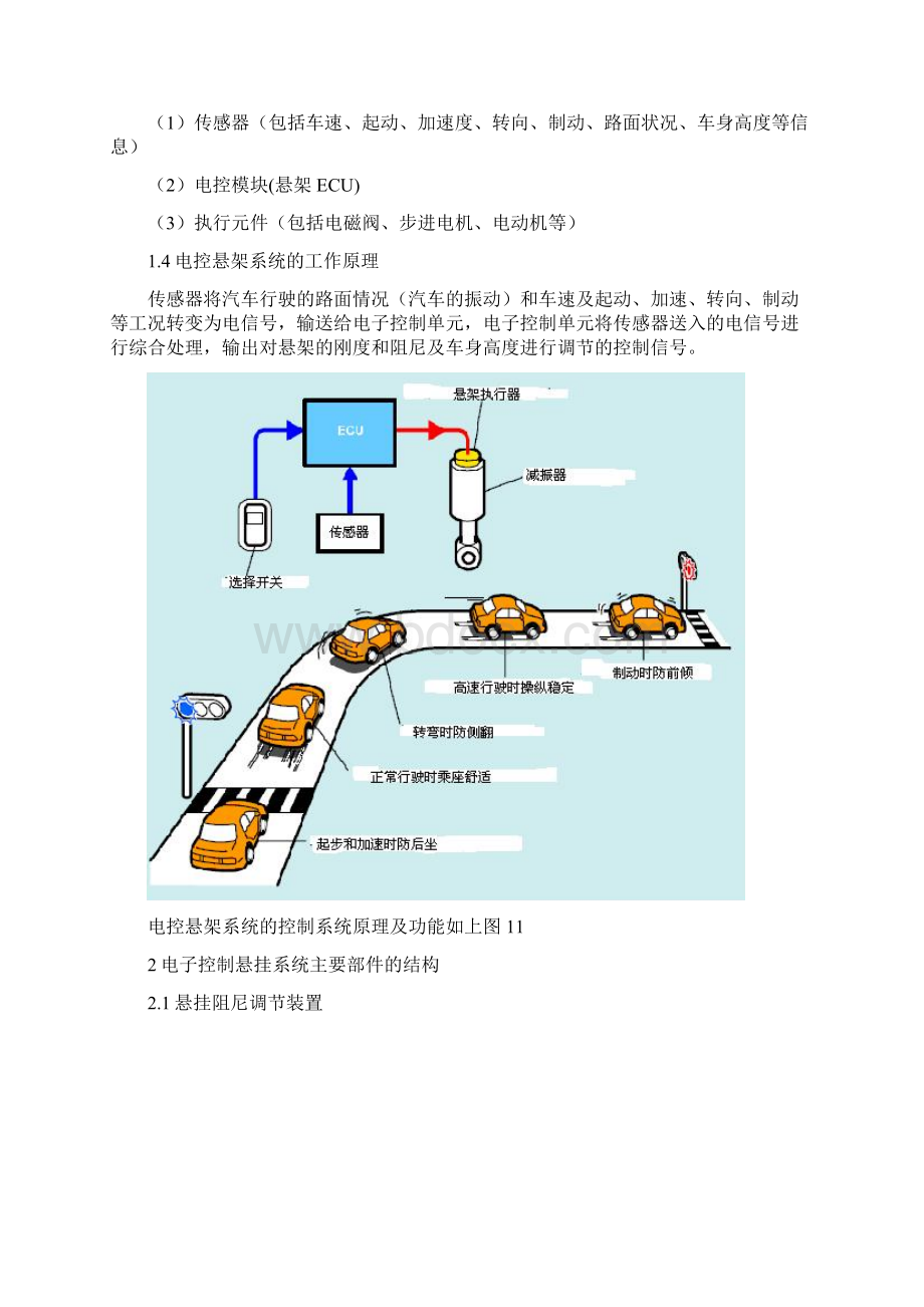 电子控制悬挂系统 车载系统论文.docx_第3页