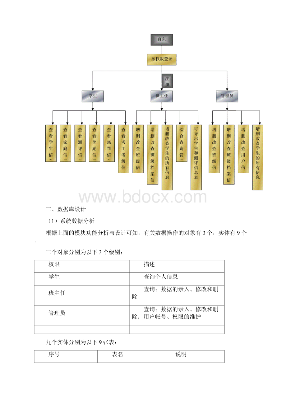 班级管理系统设计报告1Word文件下载.docx_第2页